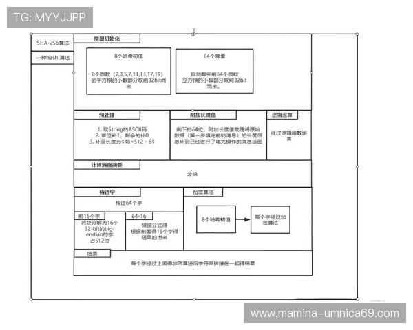 全面解析K8.com凯发登录入口的注册流程与账号安全保障措施 全面解析K8.com凯发登录入口的注册流程与账号安全保障措施